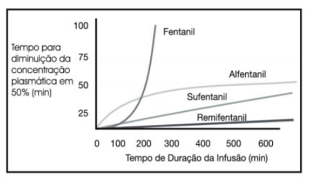 Anestésico venoso